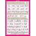 Kur'an Eğitim Seti - Selefonlu Karton (Çift Yönlü 5 Poster)